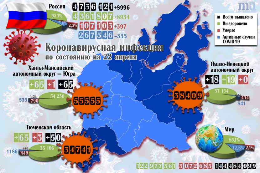  ��������� ������� ����������� ����� ������� 