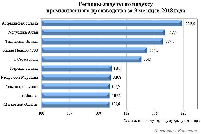 Доходы населения по областям. Среднедушевой доход населения. Доходы населения по годам.