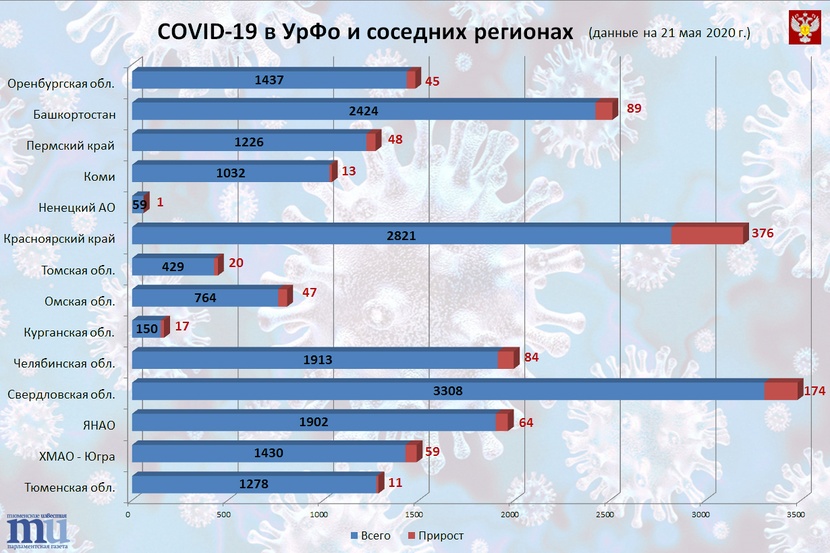 Сколько россиян погибает в день на украине