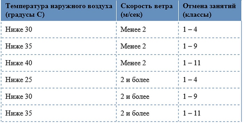 В Тюмени из-за сильного мороза отменили занятия в школах …