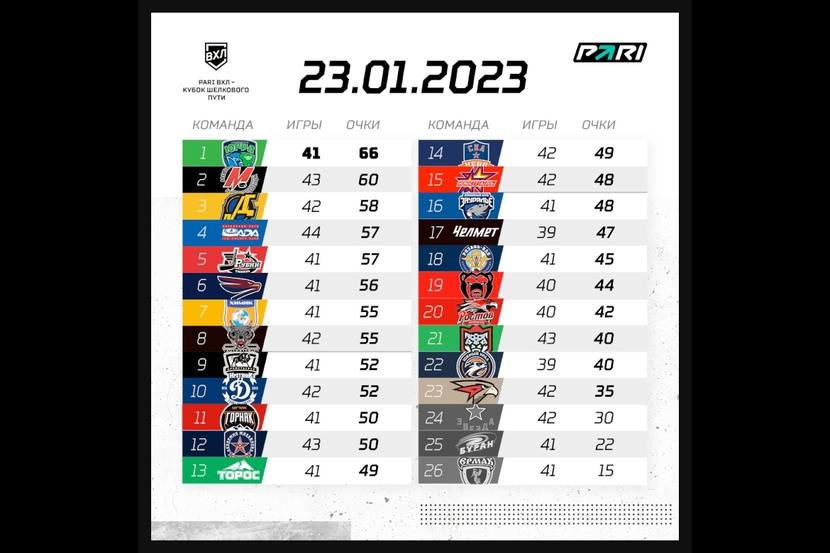 ЦСКА - СОЧИ Обзор матча Фонбет КХЛ сезон 2024/2025 17.02.2025 - YouTube