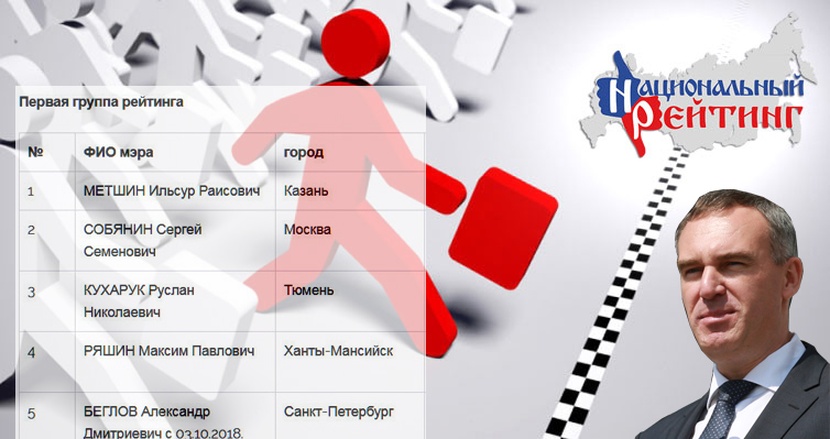 Информация фамилия, имя и отчество. Фамилия имя отчество мэра города. Сколько мэров городов в россии. Рейтинг мэров москвы. Мэры россии список.