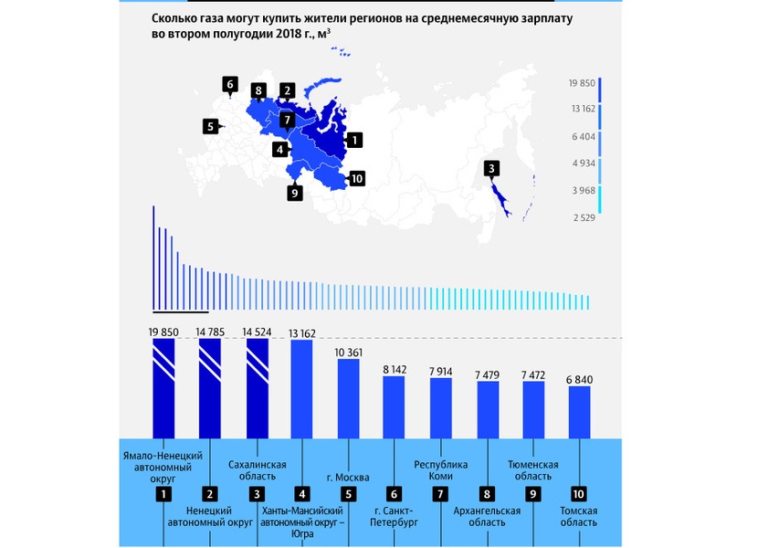 Заработная плата ямало ненецком округе