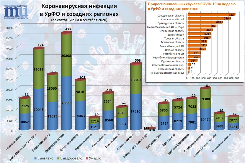 югра в числах. югра в числах. количество читателей в библиотеке. население югры состав. общая структура смертности населения.