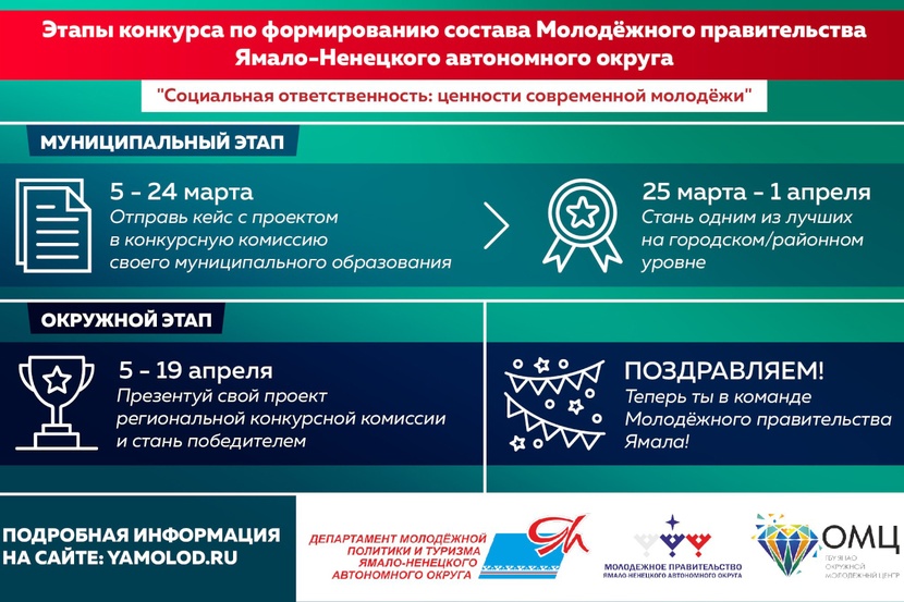 Какие проекты попали в разряд приоритетных национальных почему