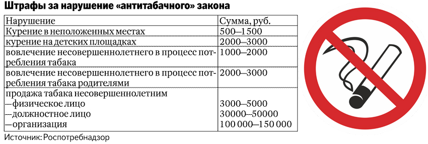 Проект закона о табаке