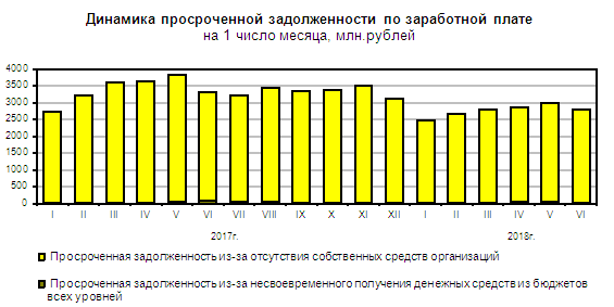 Управление статистики по тюменской