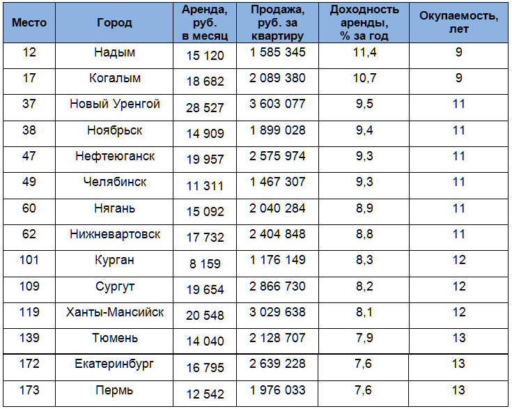рейтинг. количество суицидов в мире статистика. 1 место рейтинг. ранги фф. 1 место рейтинг.