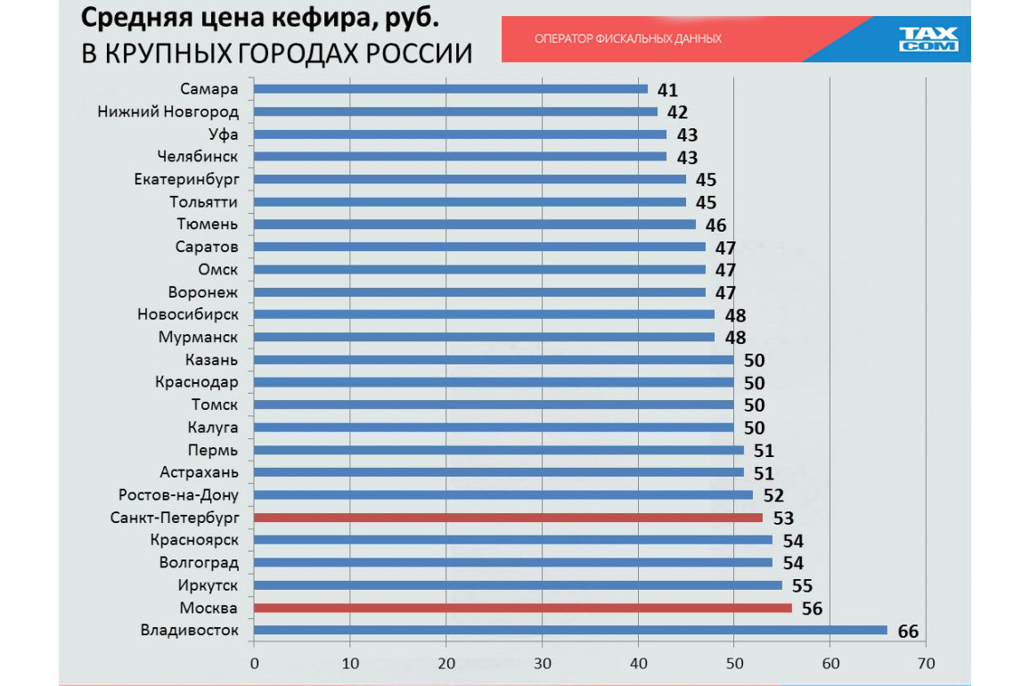 Стоимость Одежды России