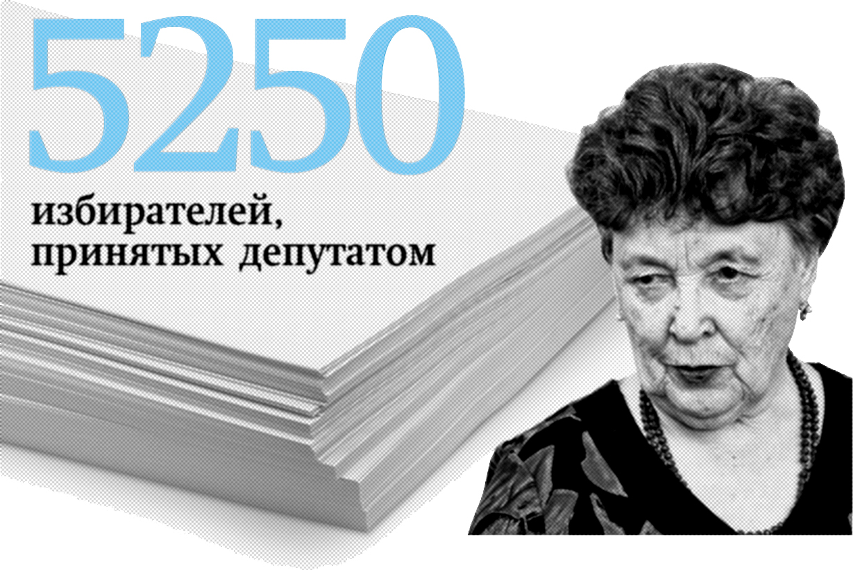 Отчёт депутата — Парламентская газета «Тюменские известия»