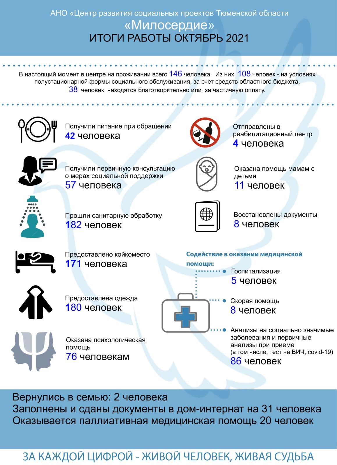 Лечить тело. Исцелить душу — Парламентская газета «Тюменские известия»